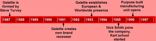 Time Line
